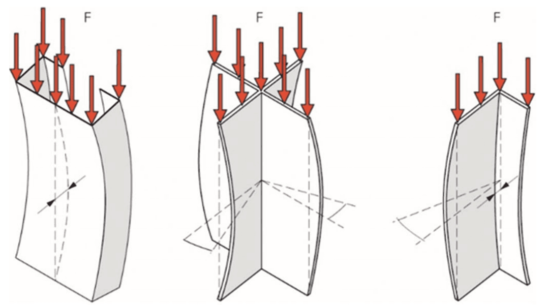 Column buckling types