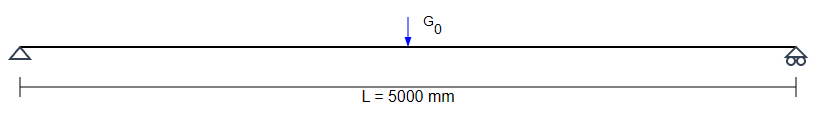Diagram of a simple supported beam with a uniformly distributed load and point loads, showing support reactions.