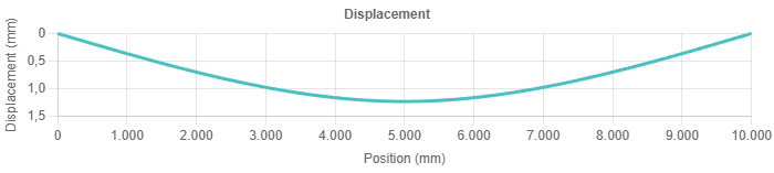 Beam showing deflected shape (delta_z).
