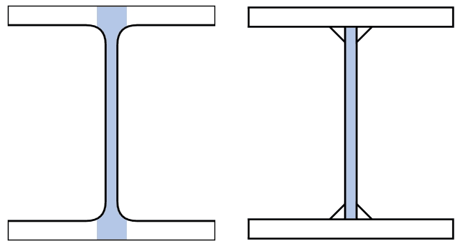 H-beam cross-section highlighting the Shear Area Av (primarily the web).
