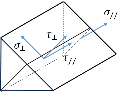 Weld throat showing stress components σ⊥, τ⊥, τ∥.
