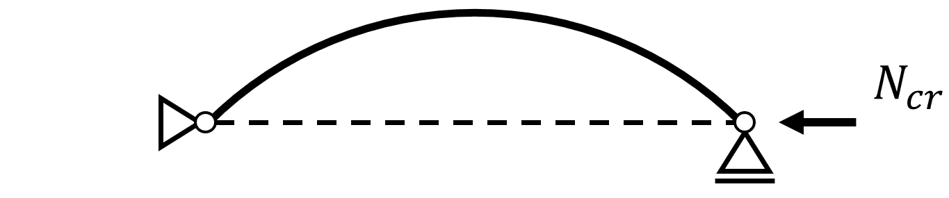 Flexural buckling  schema