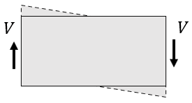 Shear force schema